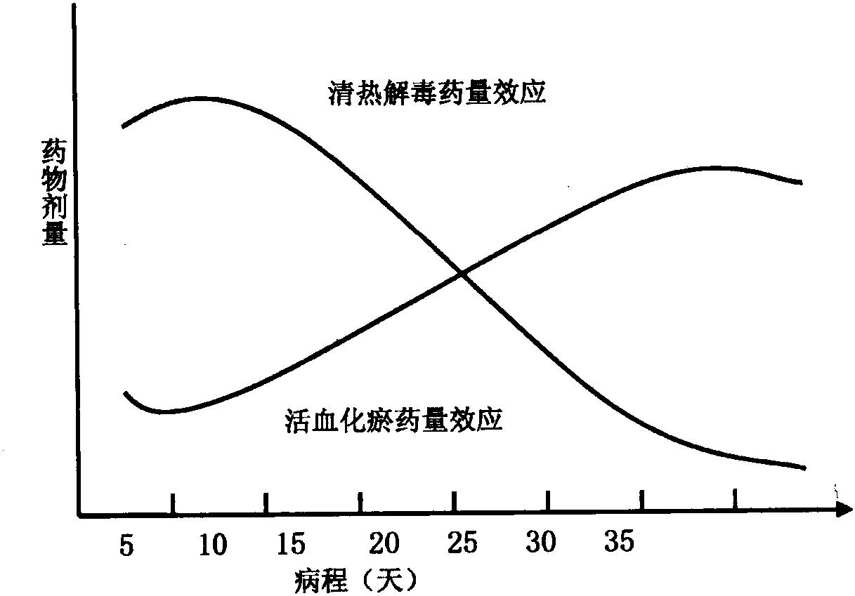 第3篇 傳染性非典型肺炎(infectious atypical pneumonia，IAP)